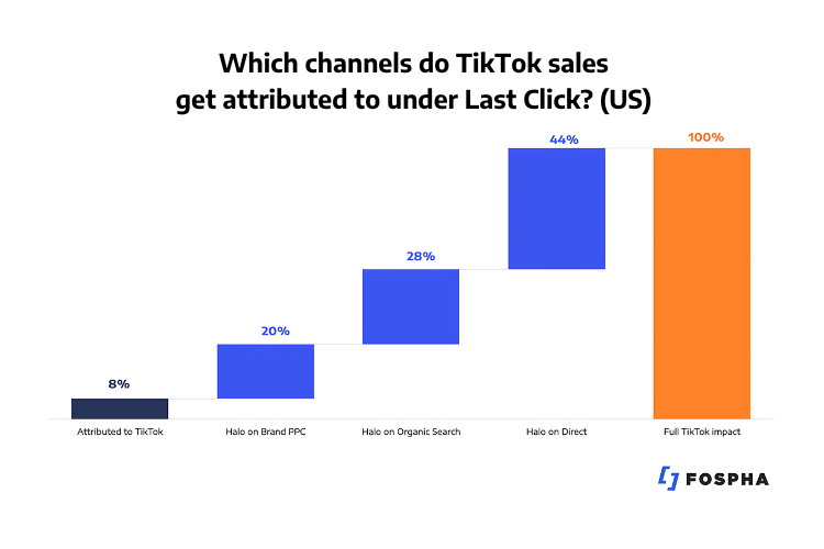 Tiktok graph2 (US)-1